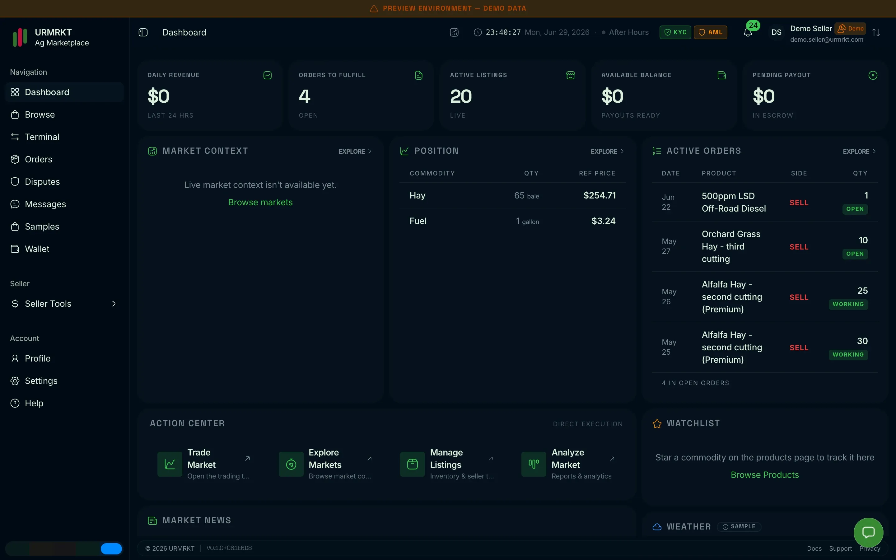 The URMRKT dashboard showing revenue, orders, positions, active orders and market context in one view.